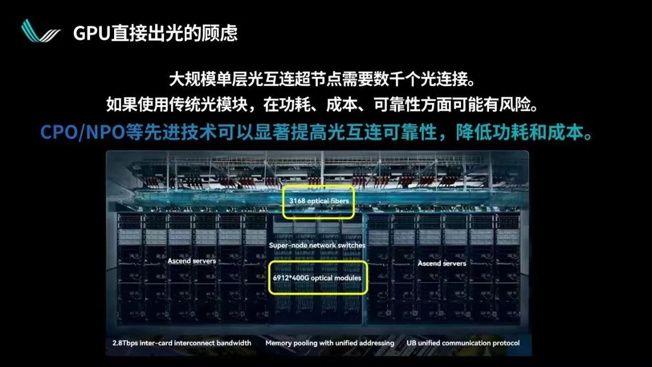 光互连与光交换解锁超节点规模上限|曦智科技CTO孟怀宇博士报告回顾
