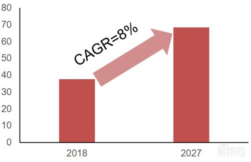 揭秘电源管理芯片,电子设备心脏,七大行业推动爆发期来临 | 智东西内参