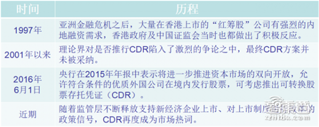 大陆股民也能买小米！CDR政策开闸一文详解【附下载】| 智东西内参