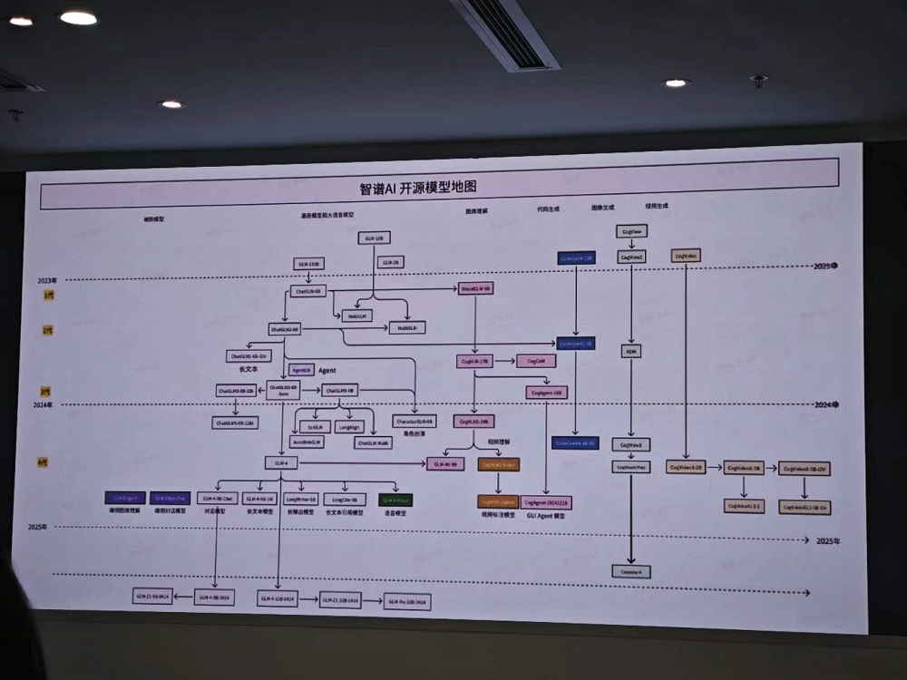 智譜獲2億元新融資，連發(fā)3款開源模型，拿3億元支持全球開源社區(qū)