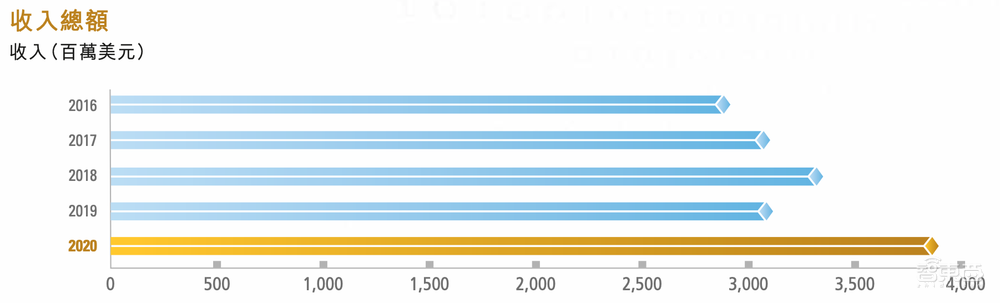 梁孟松离职风波后续：中芯国际送了一套价值2千万的房子