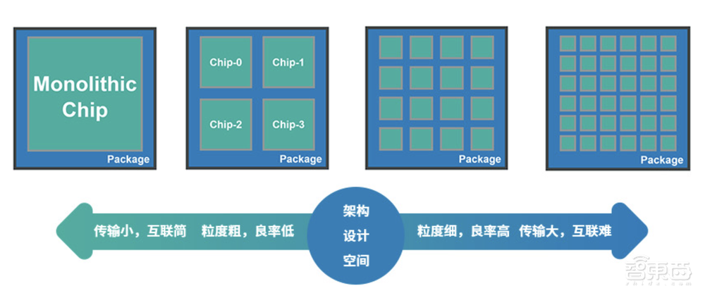 清华孵出一家Chiplet黑马!连拿亿级融资,首款AI芯片已跑通,独家对话创始人
