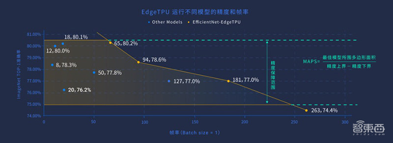 AI芯片跑分有了新玩法!解读地平线MAPS评估法