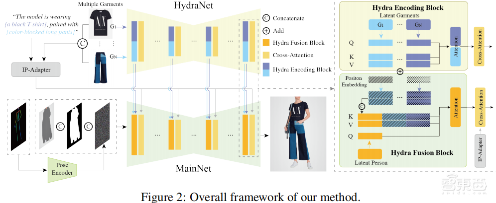 虚拟试衣SOTA!上交大联合阿里淘天提出图像生成模型的知识注入方法及虚拟试衣模型AnyFit | 上交大博士李昱翰讲座预告