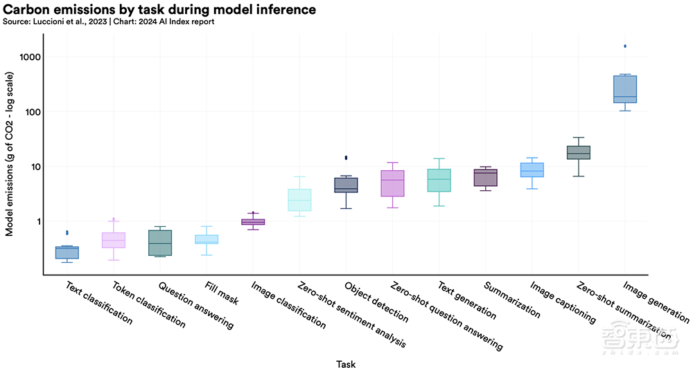 Gemini Ultra训练烧掉近2亿美元!斯坦福迄今最全AI报告发布,中国AI专利数遥遥领先
