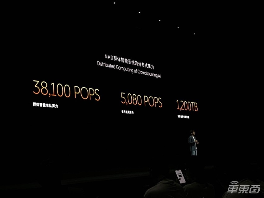 蔚来首发自研芯片和手机！李斌自称CTO，连秀12大技术