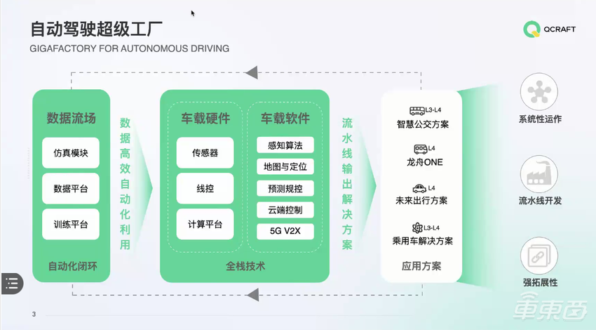 轻舟智航获1亿美元融资！云锋基金美团等参投，将推L4级无人车