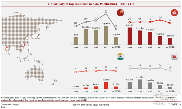 小米富士康甩掉美国公司!Q2全球IPO募走581亿美元【附下载】| 智东西内参