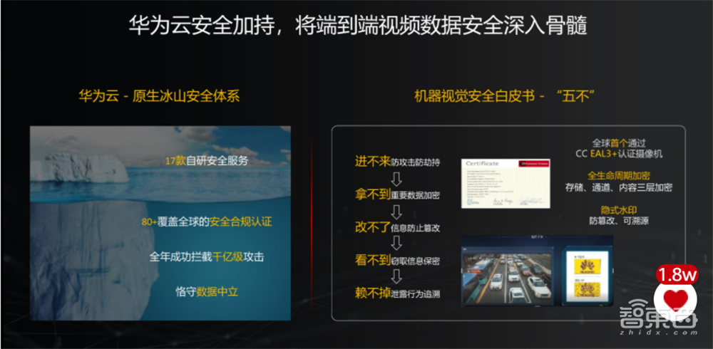 华为机器视觉推出好望云服务，详解智能原生三大板块