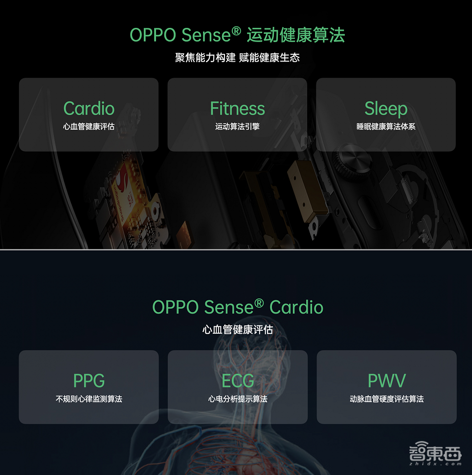 OPPO亮出首个自研跨端系统，秀十余项自研技术，ColorOS月活超5亿人