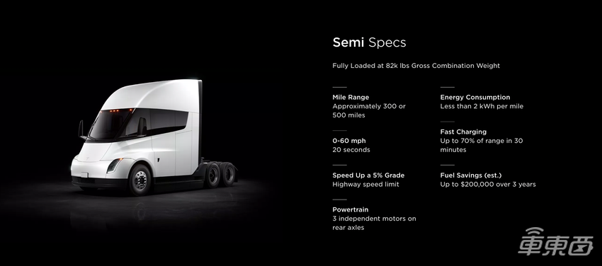 特斯拉电动卡车正式交付！拉37吨货跑800公里，百事可乐第一个提车