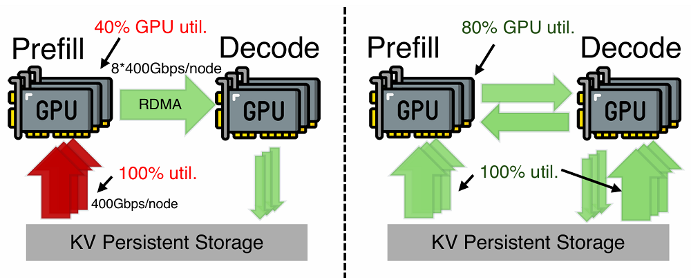 DeepSeek发布下一代技术！北大实习生立功