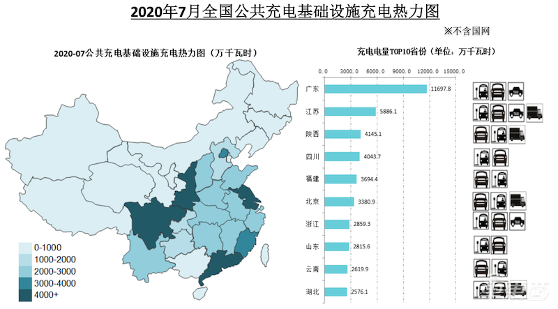 新能源车市场回暖!7月卖出9.8万台,同比增长19.3%