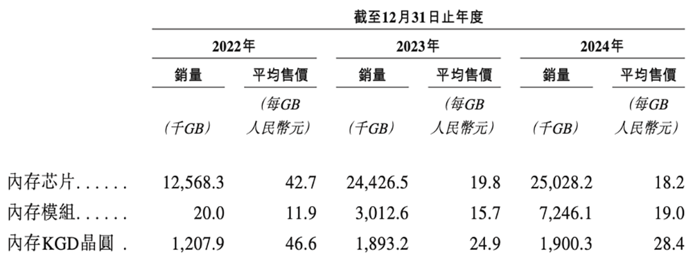 浙江存储芯片企业赴港IPO,猛攻HBM量产,供货国产AI芯片和CPU