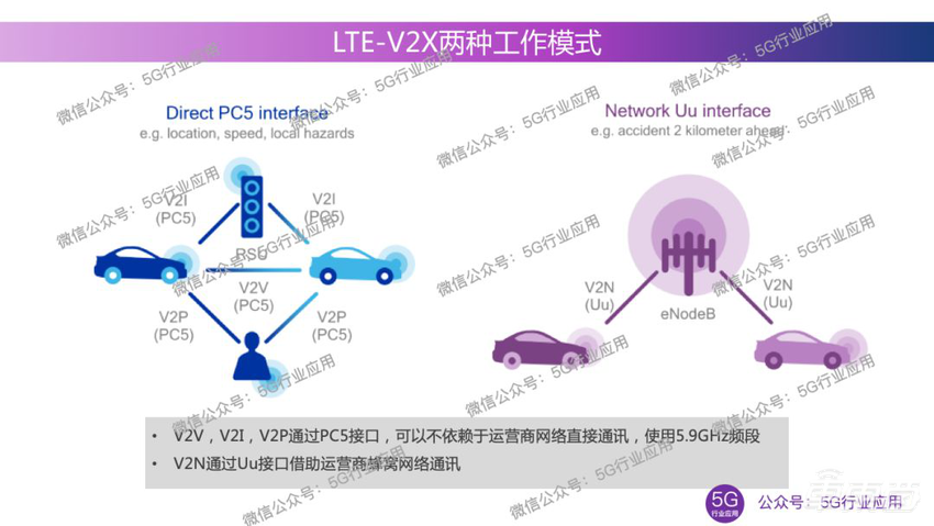5G车联网标准的演进之路