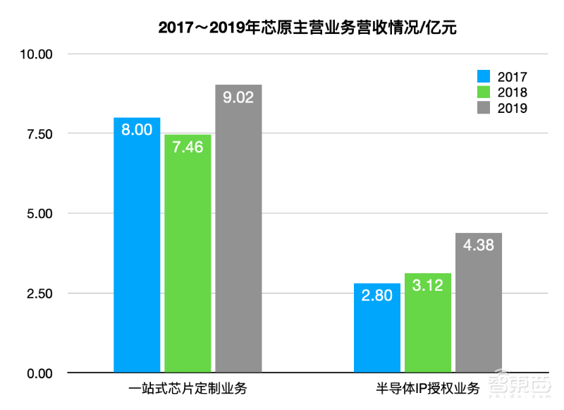 “中国芯片IP第一股”科创板上市!开盘大涨289%,市值冲破700亿