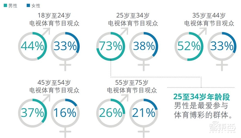 重磅!德勤TMT行业2019十大预测【附下载】| 智东西内参