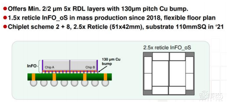 揭秘Chiplet技术，摩尔定律拯救者，两大阵营、六个核心玩家【附下载】| 芯东西内参
