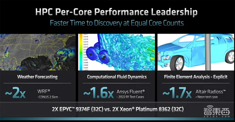 最高96核！AMD最强数据中心CPU炸场，客户包括谷歌微软