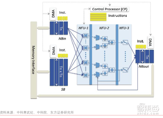 华为麒麟970启示录:AI芯片的三大路径和两种场景【附下载】| 智东西内参