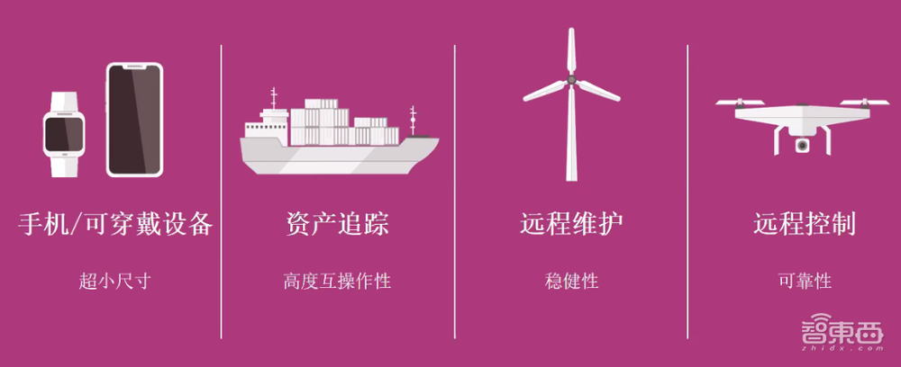 最新5G eSIM来了!尺寸仅1.3毫米,能接入全球640个移动网络