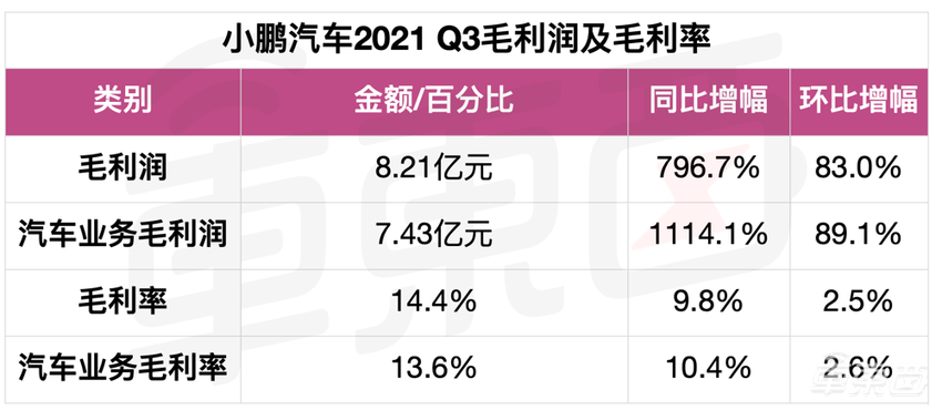 官宣!小鹏要搞无人出租车,明年落地广州