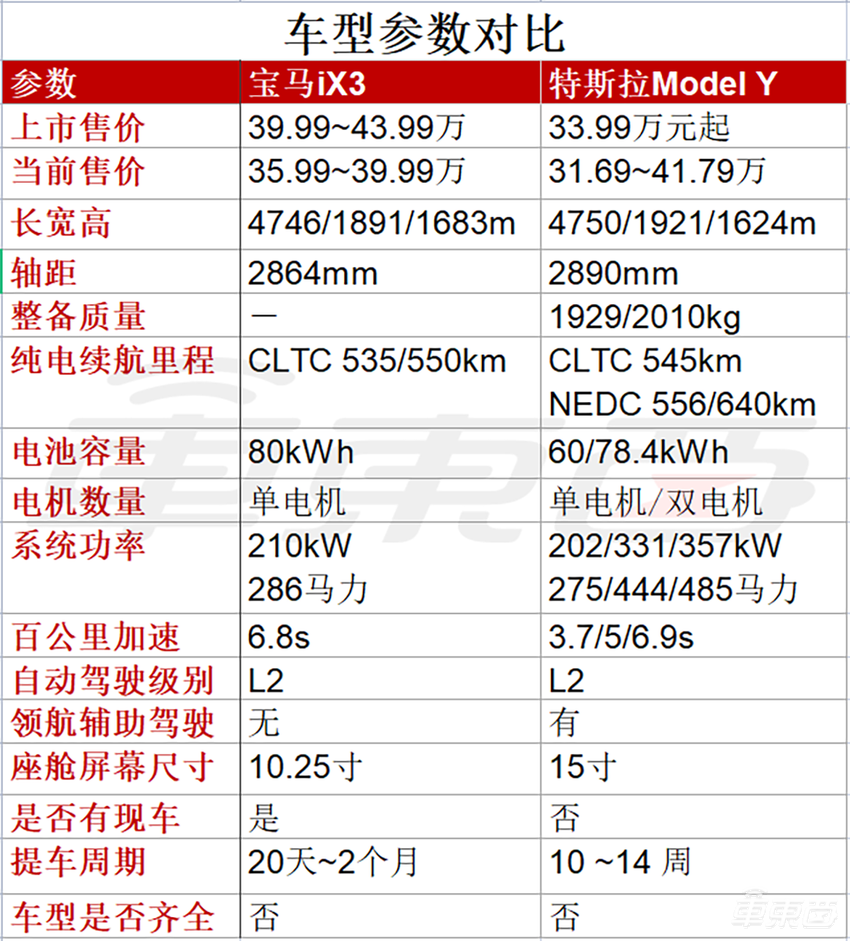 电动车普遍涨价后,BBA们反而更值得买了