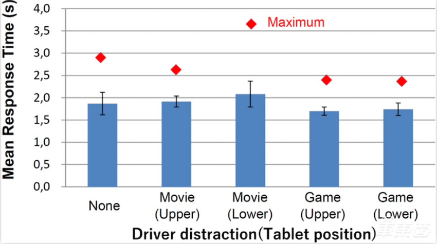 丰田发16页论文详解L2自动驾驶，软硬件信息全公开，公式都写上了