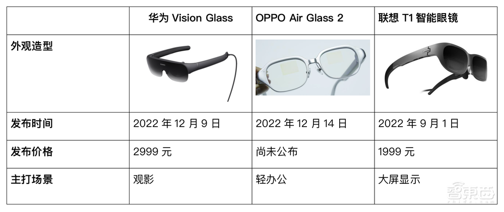 消费电子行业变天！国内AR创业撑起半边天