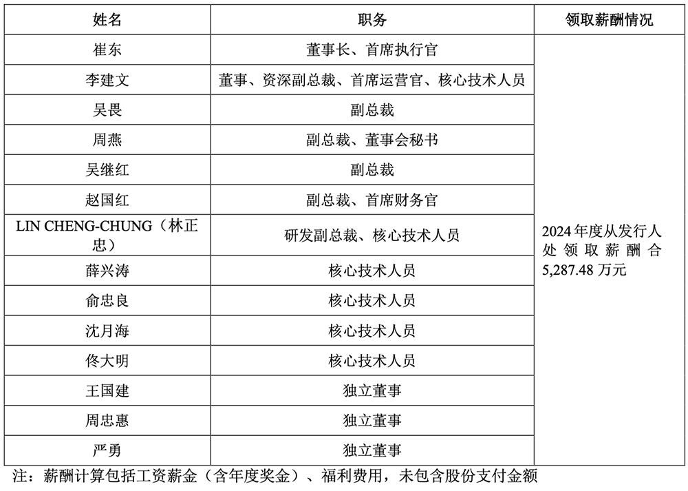 江苏先进封测龙头冲刺科创板!前中芯国际高管掌舵,拟募资48亿