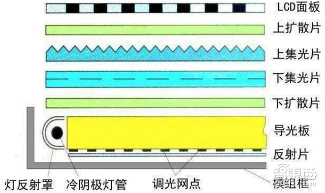 产业链深度报告:揭开全面屏手机的所有秘密【附下载】| 智东西内参