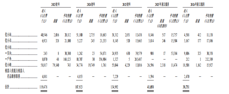 开盘大涨近150%!阿里投的无锡机器人公司IPO了