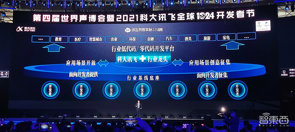 讯飞开放平台2.0来了!开放能力超441项,全新1024计划发布