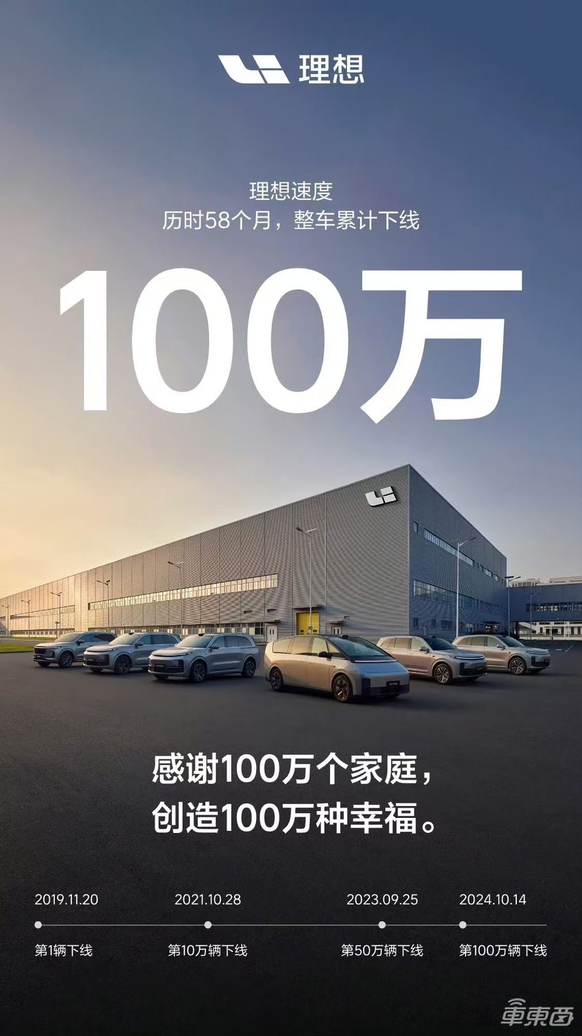 刚刚!理想100万辆新车下线,历时58个月,比特斯拉还快