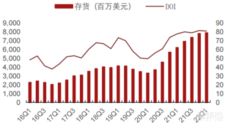 疫情未解!手机、PC需求疲软,拿什么拯救雪上加霜的半导体行业 | 智东西内参