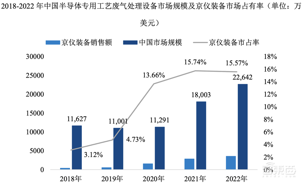 北京半导体专用设备龙头冲刺IPO!净利润三年暴涨13倍