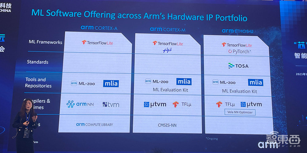 AI大模型掀起AIoT賽道智能化新浪潮，安謀科技正與中國(guó)芯片企業(yè)夯實(shí)底層生態(tài)