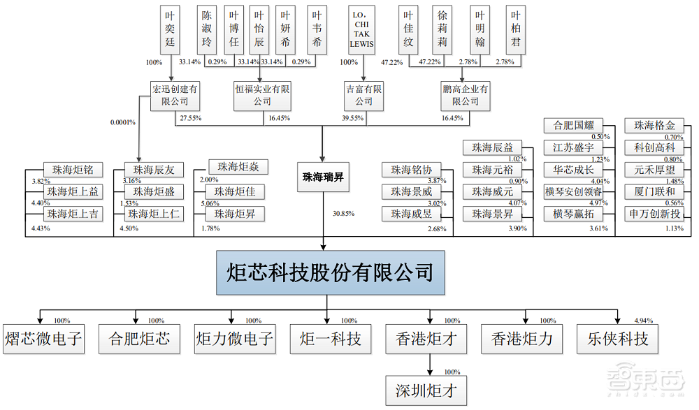 国产TWS芯片商炬芯上市！盘中涨超103%，市值逾100亿元