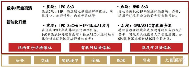 GPU最新發(fā)展報告，AI芯片王者，五大國內(nèi)名星玩家大顯身手 | 智東西內(nèi)參