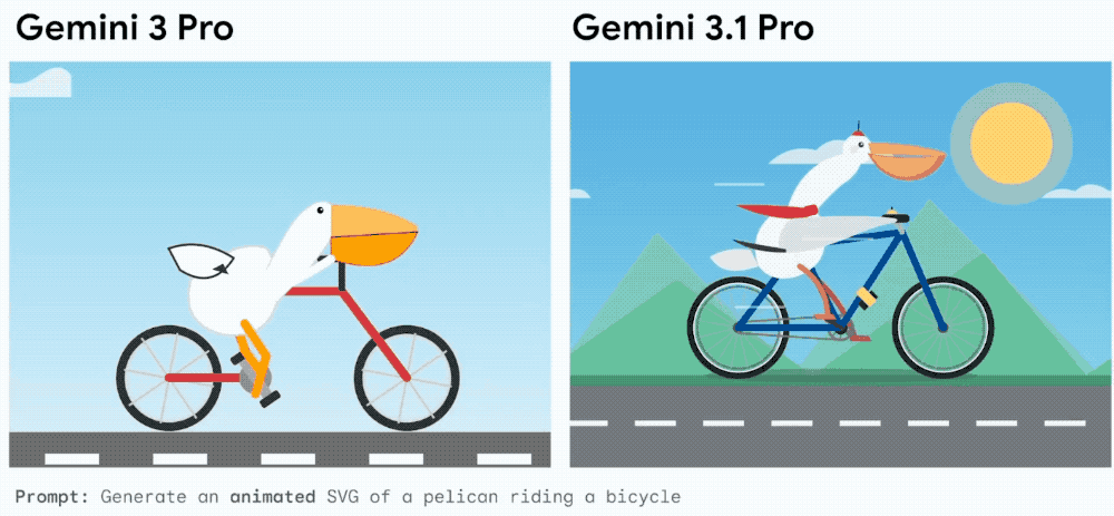 谷歌Gemini 3.1 Pro新王登场!一口气手搓Win11操作系统,造出模拟城市app,SVG效果绝了