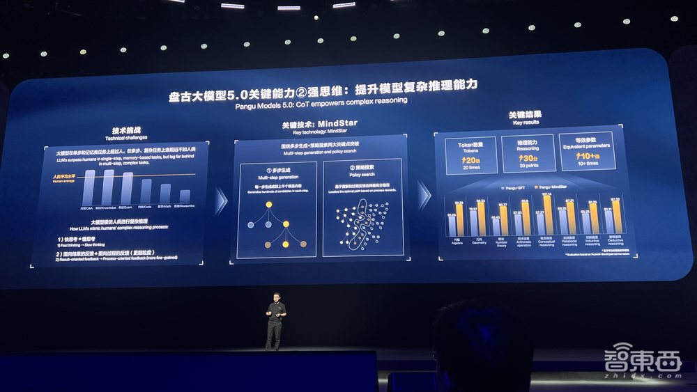 盘古5.0重磅发布!华为云大模型年度杀招来了,人形机器人现场整活