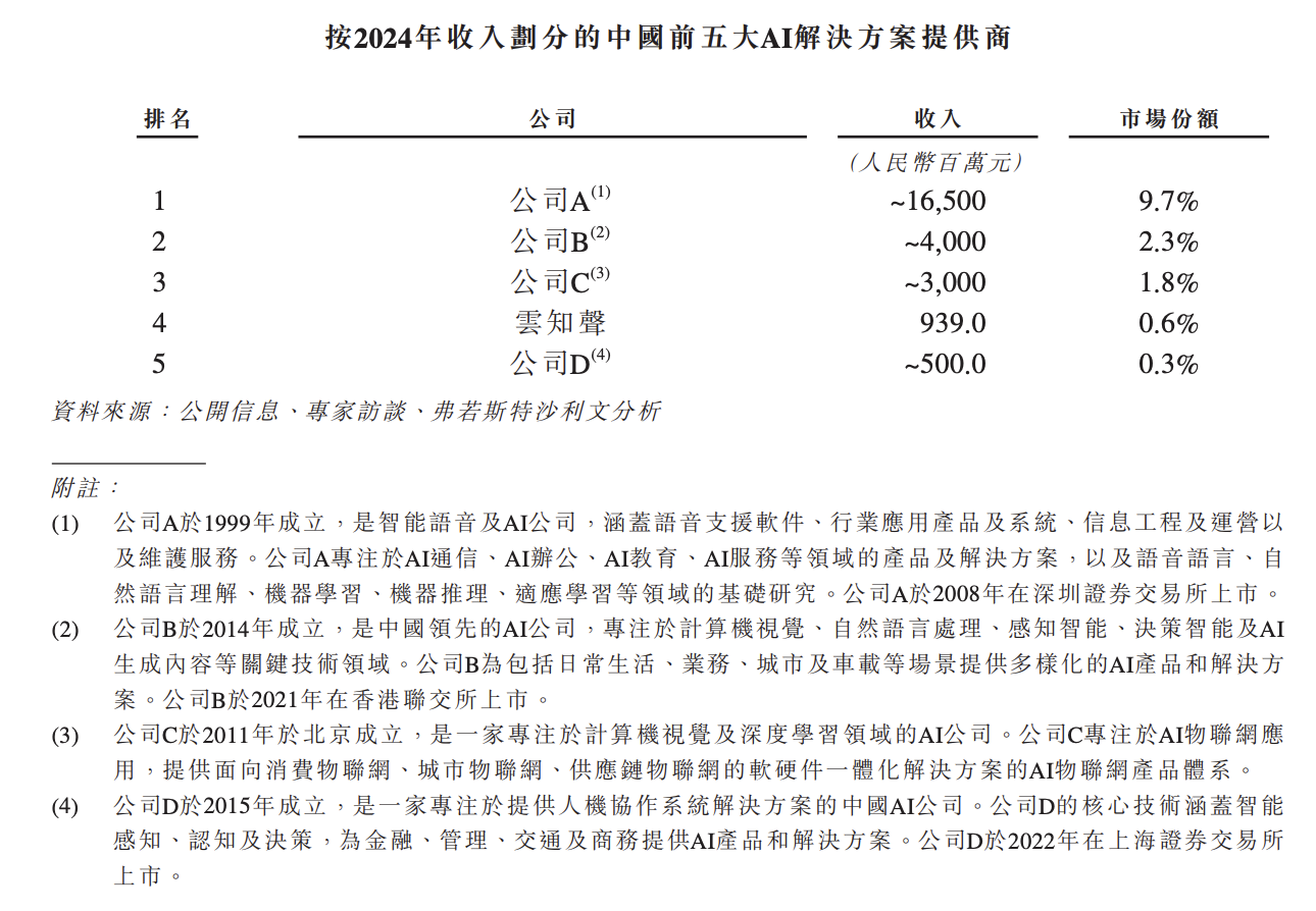 130亿！北京AI大模型公司港股敲钟，京东360高通持股