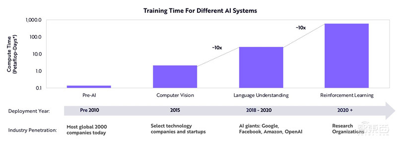 女版巴菲特的15个趋势预测：寻找下一个特斯拉，2021成为人生赢家 | 智东西内参