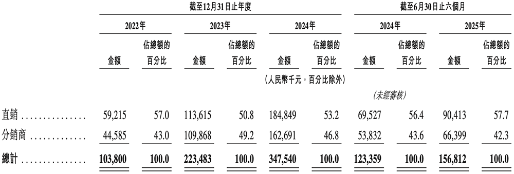 48岁复旦校友冲刺IPO!汽车芯片干到中国第一,吉利广汽都投了