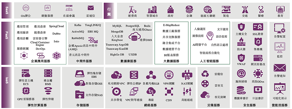 600亿AI算力龙头,冲刺港交所!