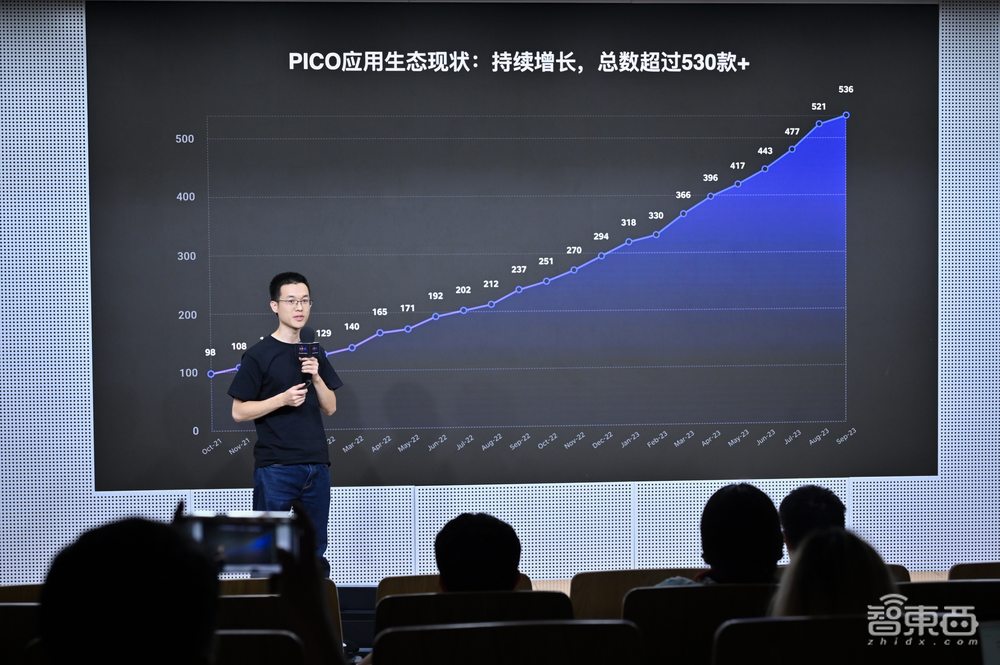 首次公开PICO应用商店成绩单！头部开发者年收入超800万，深入对话PICO高管