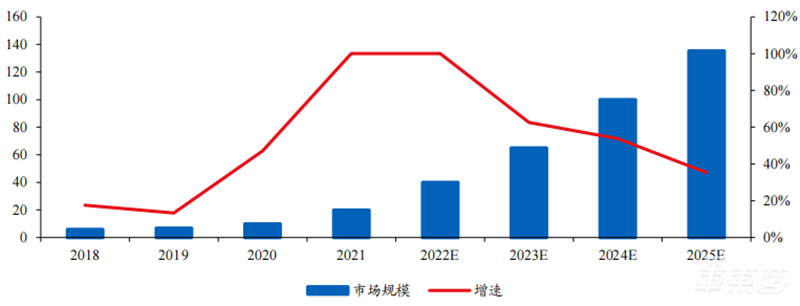 自动驾驶带火激光雷达！出货量十年翻百倍，华为、大疆杀入