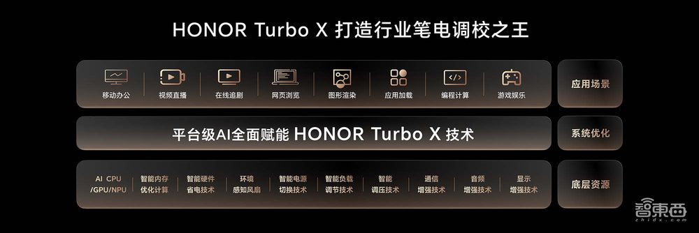 用做手机的思路做PC,荣耀趟出了一条AI PC新路子