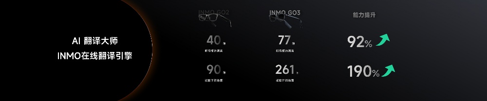 颜值降维打击，影目INMO GO3发布，AI眼镜告别“大黑框”时代