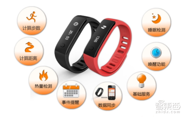 国庆出门嗨 你还戴着你的智能手环吗